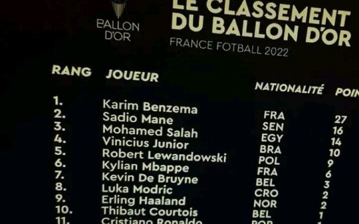Ballon d’Or , le résultat fuite sur les réseaux sociaux
